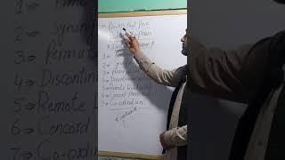 Process that Pose Problems to Phrase Structure Grammar by Shahid Abbas. #YT Short.