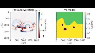 2D Acoustic Wave Equation example V: complex model