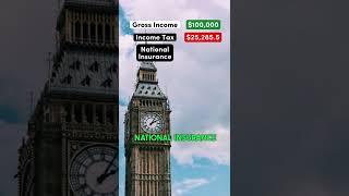 Living on a $100k Salary After Taxes in England #england #uk #democrat #republican #viral