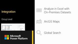 Power BI Service Management: how to manage | Power BI Adoption Framework