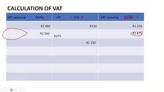 Vat inclusive and exclusive explanation