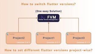 FVM - Flutter Version Management: Managing Multiple Versions of Flutter
