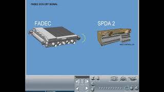 Embraer 175 Aircraft Systems Training   Air Management System