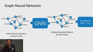 An Introduction to Graph Neural Networks: Models and Applications