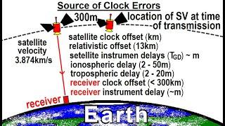 Special Topics - GPS (38 of 100) What are the sources clock errors?