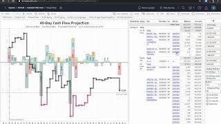 Advanced Analytics by DataSelf -  5-min Demo Script (Tableau)