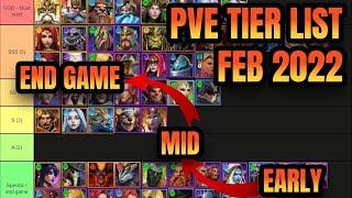 Awaken Chaos era : PVE TIER LIST - FEB 2022 - EARLY - MID - END GAME