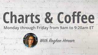 Charts and Coffee with Raghee for Monday, June 10, 2024