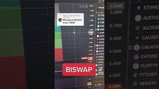 BISWAP price prediction #biswap #bsw #bswcoin #crypto #stocks #charts #fibonacci #shorts #price