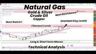 Natural Gas Important Key levels | Gold | Silver | Fibonacci areas | Crude Oil | Copper | Forecast