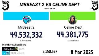 MrBeast 2 Vs Celine Dept 2020 - 2025 | Extended Version