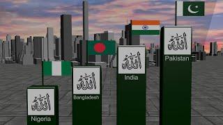 Top Muslim populated countries in the world 2024 | 3D Comparison