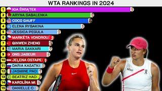 WTA Rankings 2024: Top 15 Female Tennis Players Week-by-Week