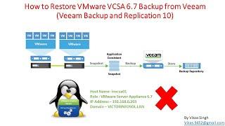 How to Restore VMware VCSA 6.7 from Backup (Veeam Backup and Replication 10)