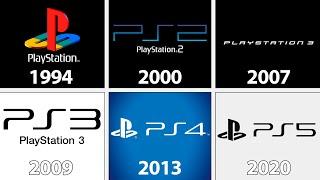Playstation Startup Screens Evolution | 2001 - 2020