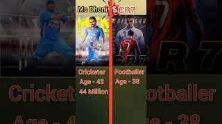 Ms Dhoni vs Cristiano Ronaldo  | Msd7 vs Cr7 | #MSD #cr7 #Shorts #viral