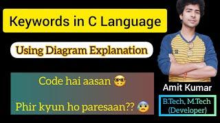 15. Keywords in C in Hindi ||Need of keywords ||C full tutorials