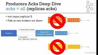 13 Advanced Topic Configurations 007 min insync replicas reminder