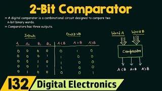 2-Bit Comparator