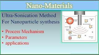 Ultrasonic Method for synthesis Nanomatrials|Ultrasonication|What is ultrasonic method|Nanoparticles