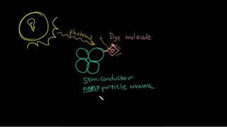 How does a Dye-Sensitized Solar Cell work?