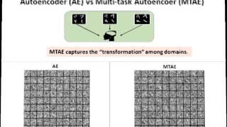 Domain Generalization for Object Recognition with Multi-task Autoencoders (ICCV 2015)