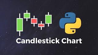 Candlestick Charts in Less than 5 Minutes in Python (Fast & Easy)