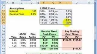 FRM: How to value an interest rate swap