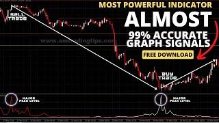 Most Powerful Non Repaint Forex Trading Peak Level MT4 Graph Signal Indicator | Free Download 