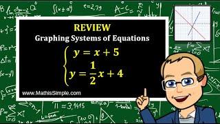 Solving Systems of Equations by Graphing Review | Expressions & Equations | Grade 8