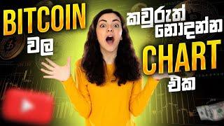 Bitcoin වල කවුරුත් නොදන්න Chart එක | SL Trading Academy