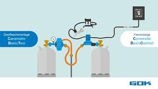 Sichere Gasversorgung mit GOK Caramatic BasicTwo + BasicControl - Zweiflaschenanlage + Fernanzeige