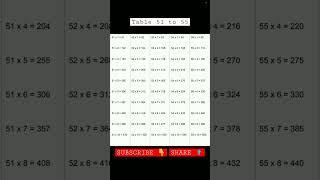 Table of 51,52,53,54,55 #mathstricks #maths #tables #speedmathstricks