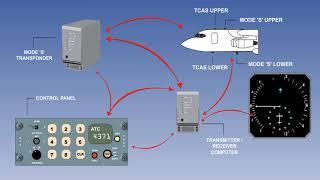 Traffic Alert And Collision avoidance  System | TCAS  Of Aircraft | Aircraft TCAS System | Lecture 5