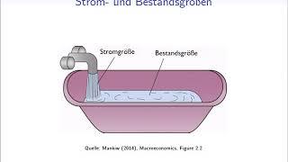 Bruttoinlandsprodukt: Definition und Berechnung