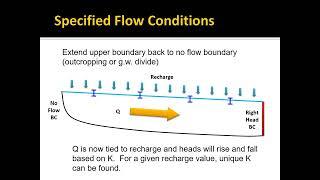 Boundary Condition Analysis - Part 2