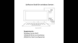 Configure Software RAID 5 on Windows Server 2022 for Maximum Data Protection