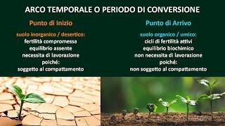 2) Dalla ROCCIA al SUOLO - Piante e Pedogenesi - INTRODUZIONE |1 parte| Agriculture Evolutive