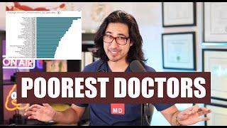 Lowest Paid Doctors #doctor #premed #nurse