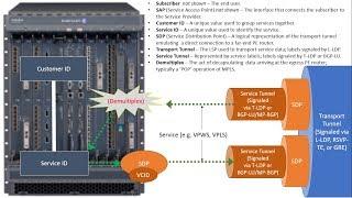 Nokia SR-OS: 5 - Introduction to Service Architecture and Services