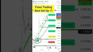 Earn daily in Forex Trading, Forex trading set up, #forextrading #intradaytrading #forex