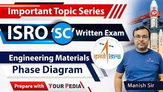 Complete Phase Diagram for GATE, ISRO, BARC, ESE | Written & Interview exam preparation