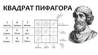 КВАДРАТ ПИФАГОРА - анализ характера и способностей по дате рождения. Нумерология