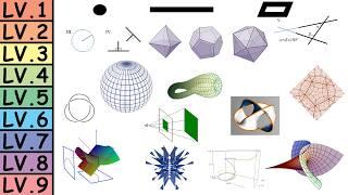 Every Level of Geometry Explained