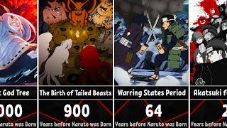 Timeline of Naruto Universe | What happened before Naruto was born