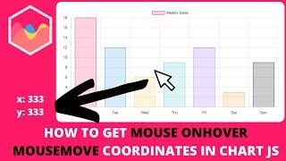 How to Get Mouse Onhover MouseMove Coordinates in Chart JS