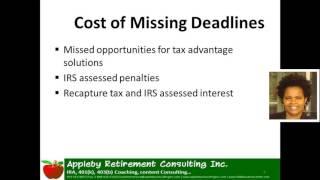 Year-end Planning and Compliance Requirements for IRAs