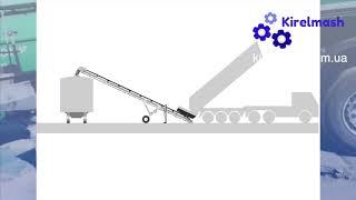 Загрузка зерна в вагоны с КЛП "Буржуй" | kirelmash.com.ua