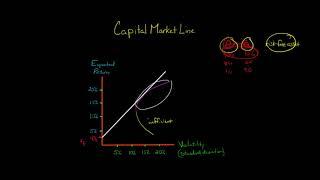 The Capital Market Line