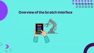 Introduction To Scratch Programming.